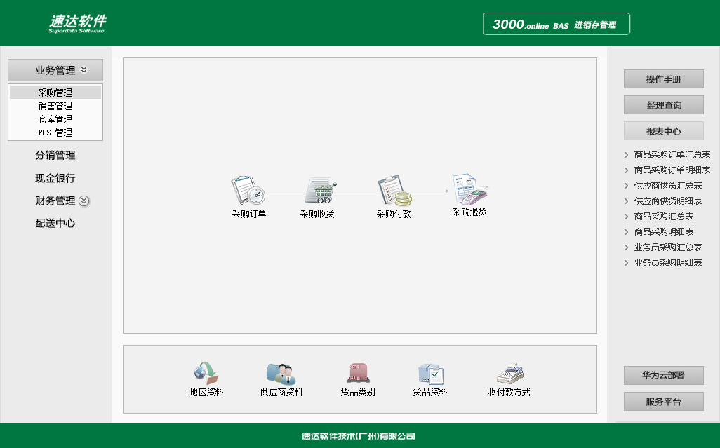 速达3000.online BAS