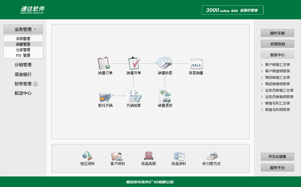 速达3000.online BAS