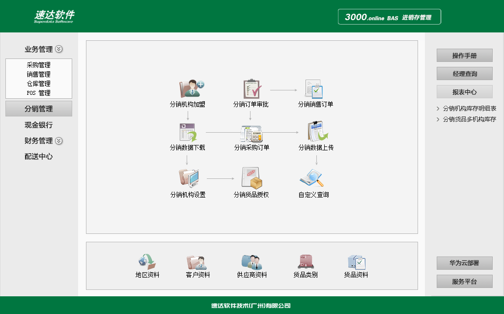 速达3000.online BAS