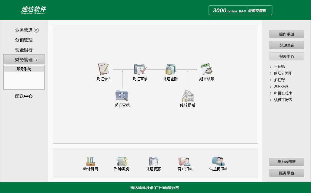 速达3000.online BAS