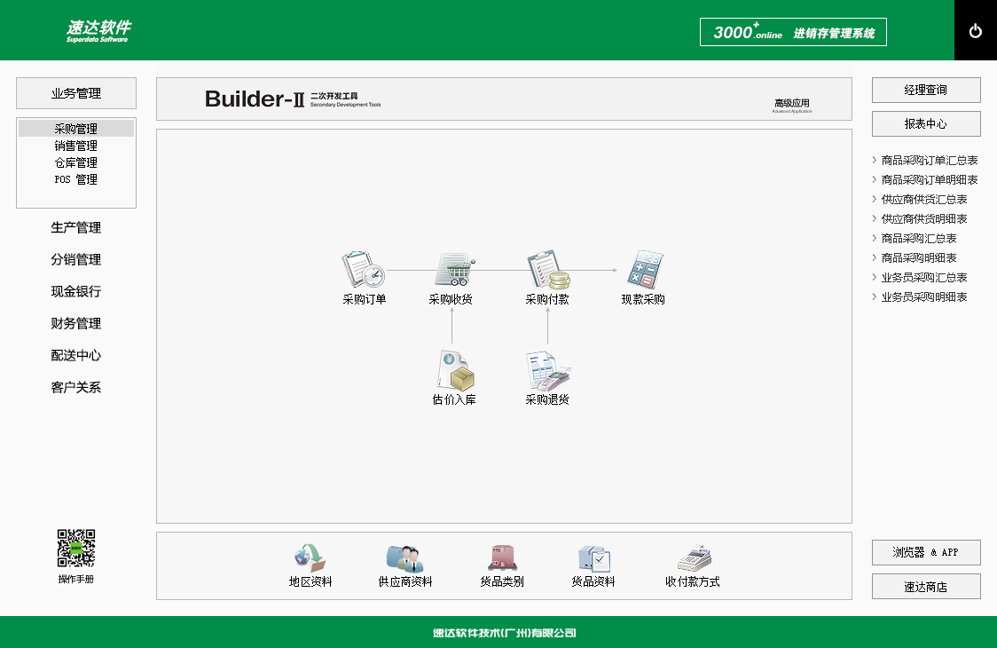 速达3000+.online PRO