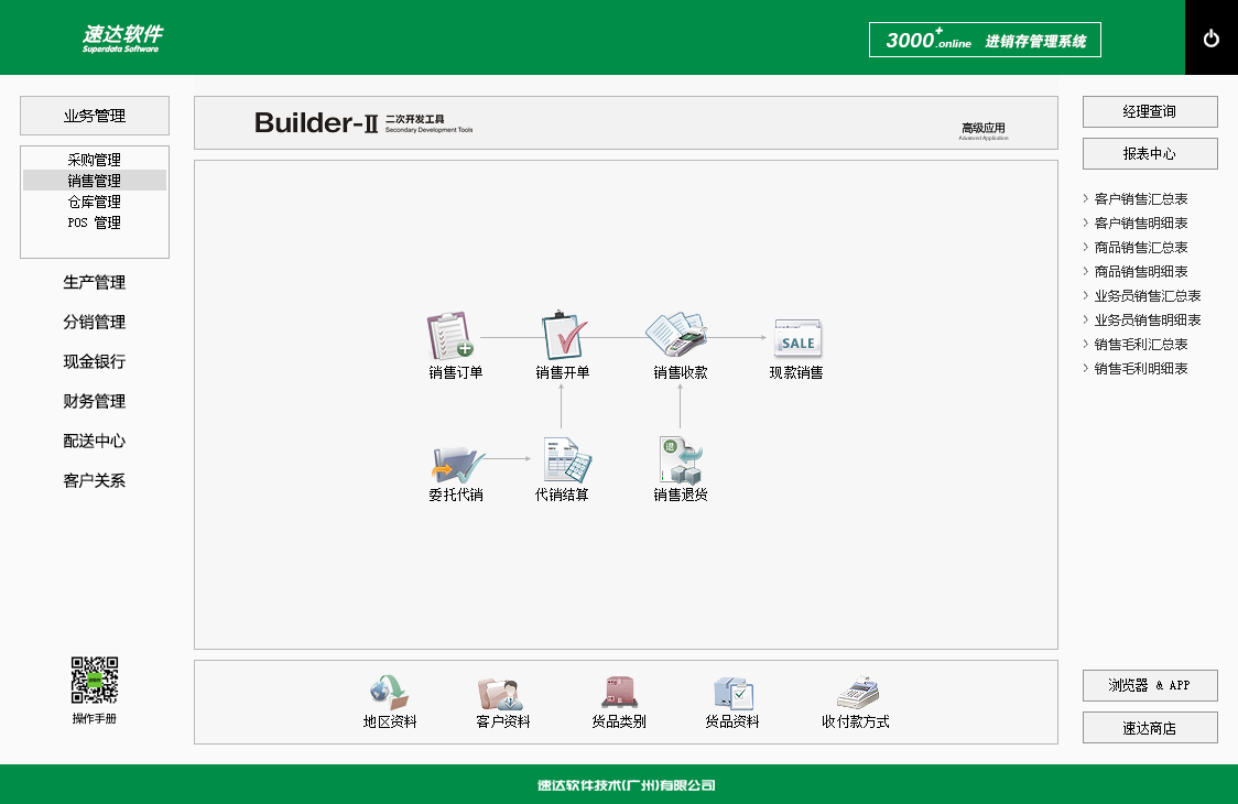 速达3000+.online PRO