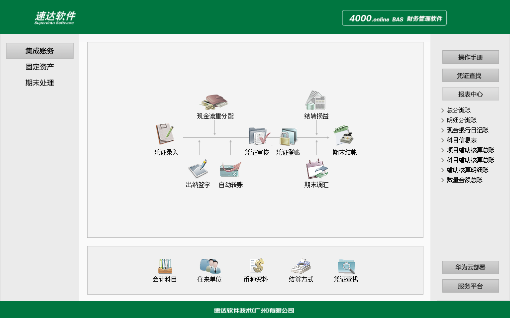 速达4000.Online BAS