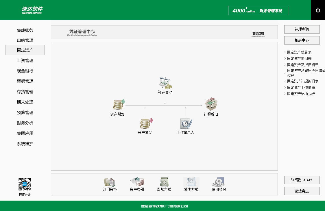 速达4000+.online PRO