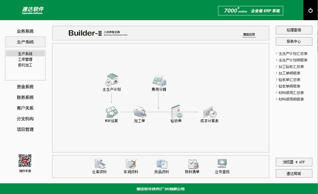 速达7000+.online PRO
