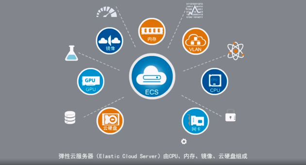 云服务器年卡 HWC-2