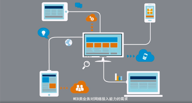 云服务器年卡 HWC-2